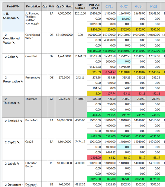 MonitorZ Production Planning MRP interface showing material requirements